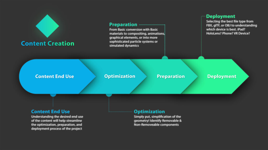 Content Creation for Augmented and Virtual Reality